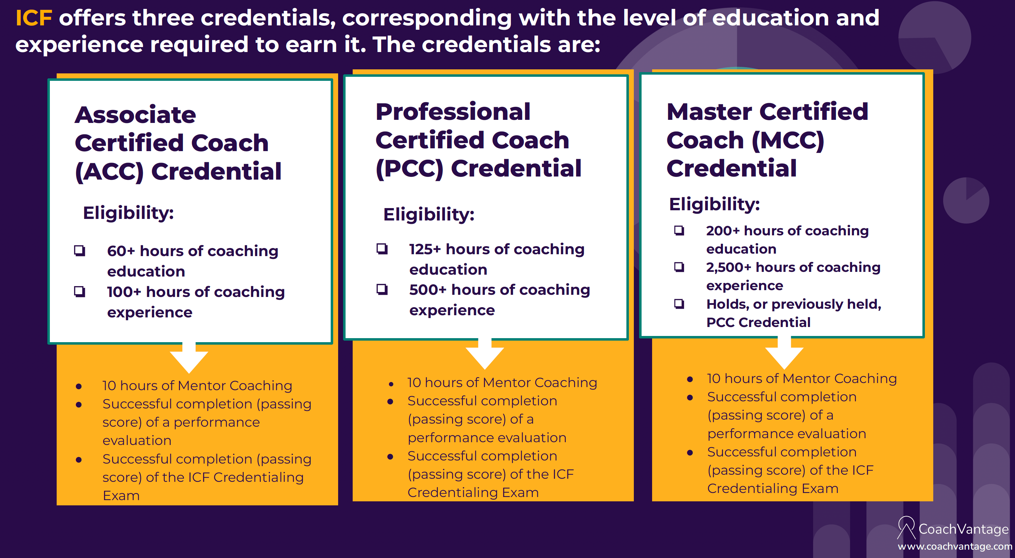 eligibility for icf credentials