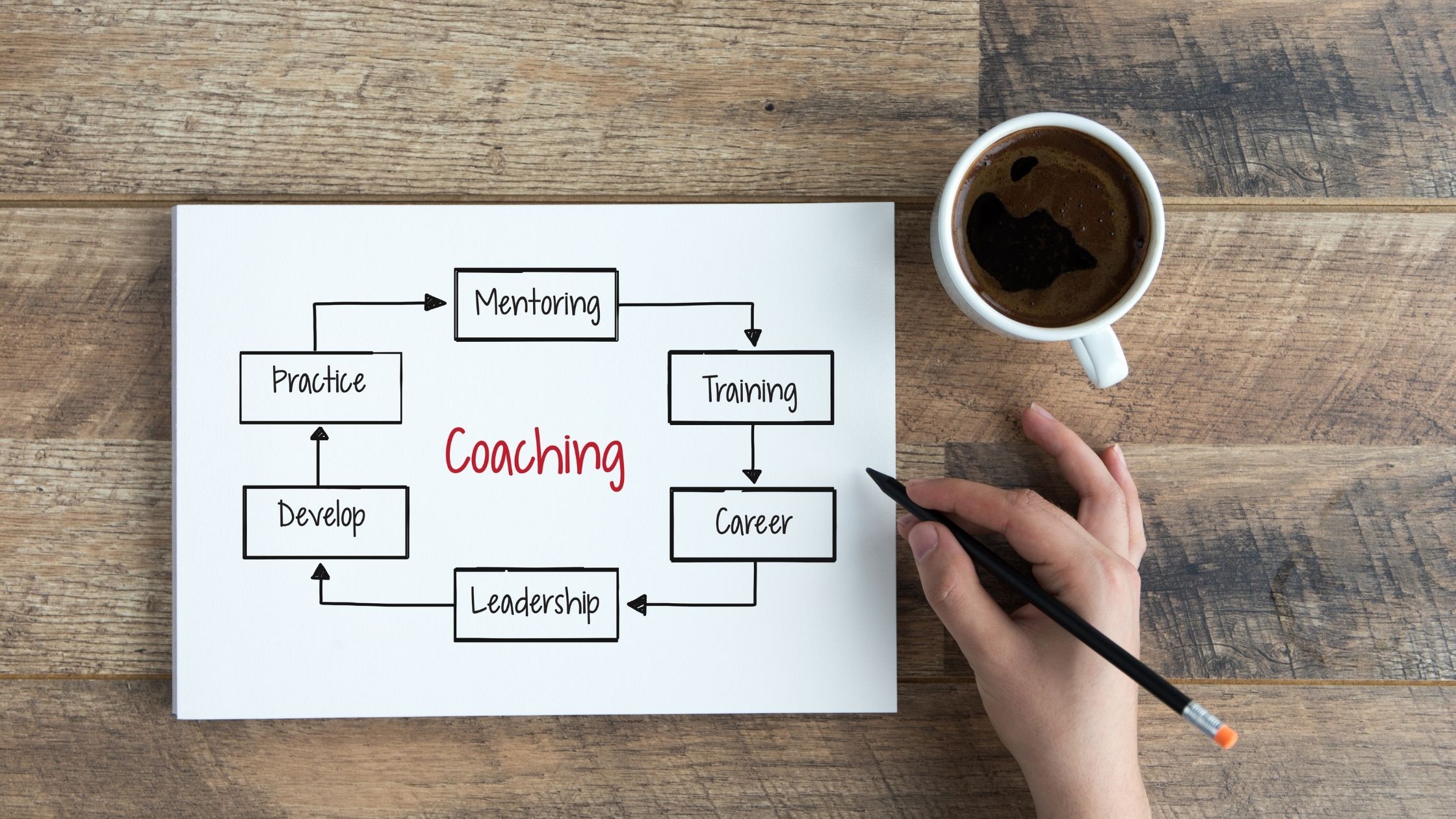 Effective life coaching models to help you be a successful coach