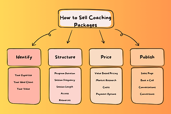Coaching Business