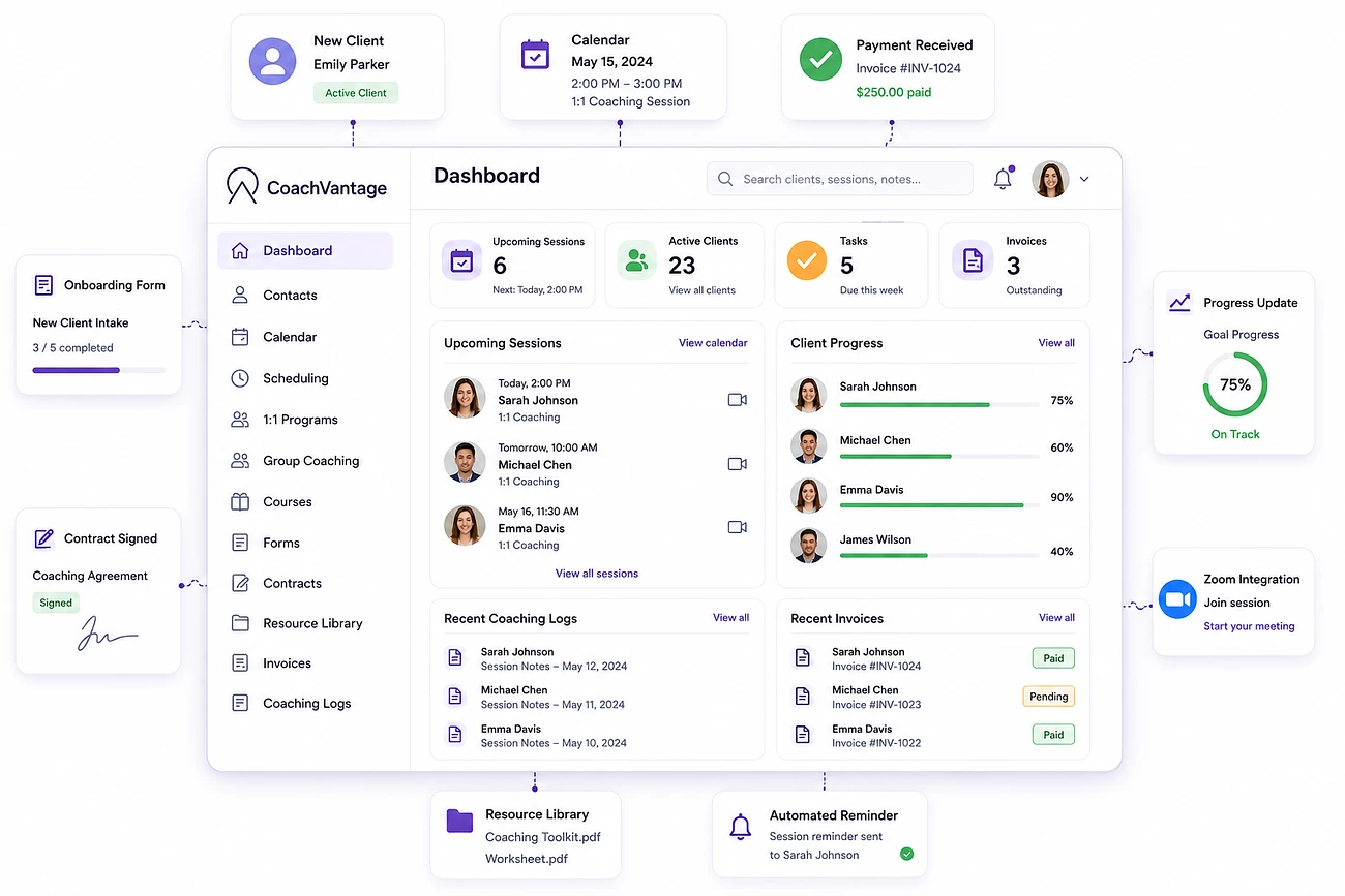 CoachVantage coaching software dashboard with client management, scheduling, payments, and coaching programs