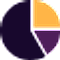 Forms