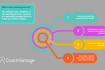 Coaching Process