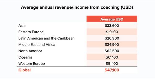 life coach salary how much do life coaches make